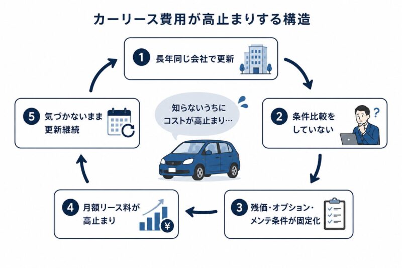 Sitemapcdatahttpsthereferenznetcap Cost Reduction Car Leasenull