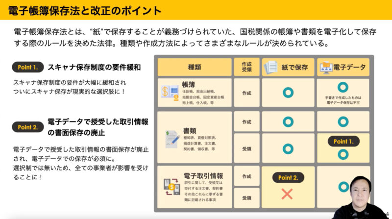 【法要件について知りたい方】「改正電子帳簿保存法 電子取引」への“超”実践的な対応方法