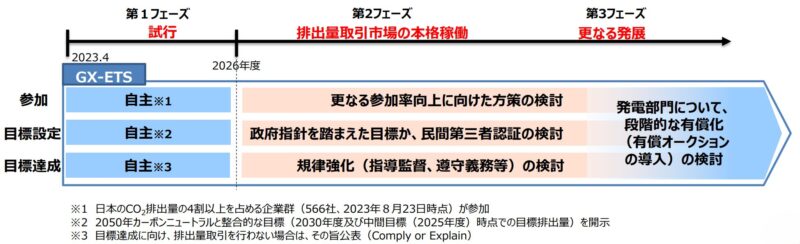 GX-ETSのロードマップ