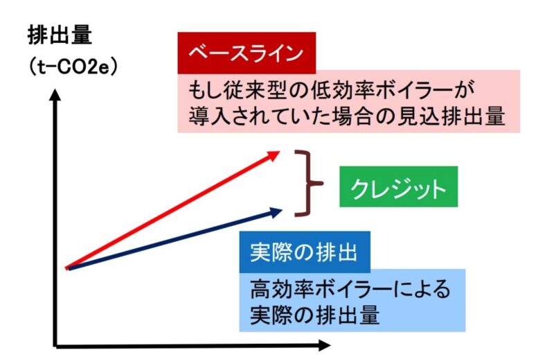 経済産業省「カーボン・クレジット・レポートの概要」