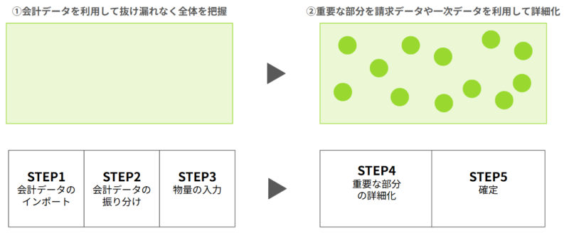 全体の流れ