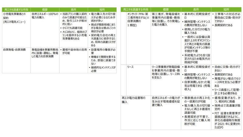 削減策２