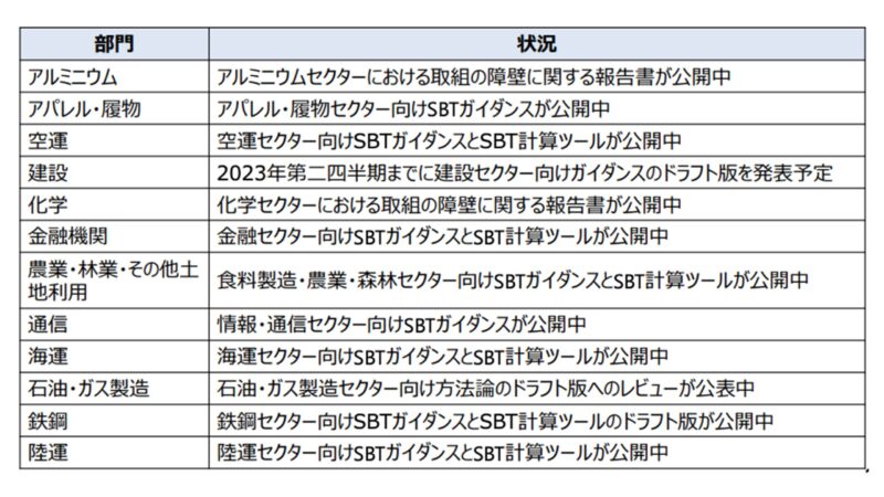 SDAとは