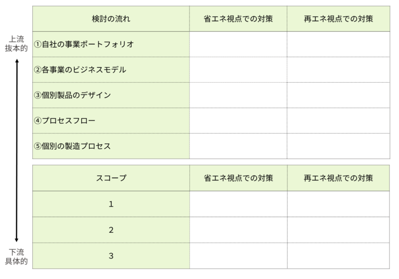 削減策まとめ