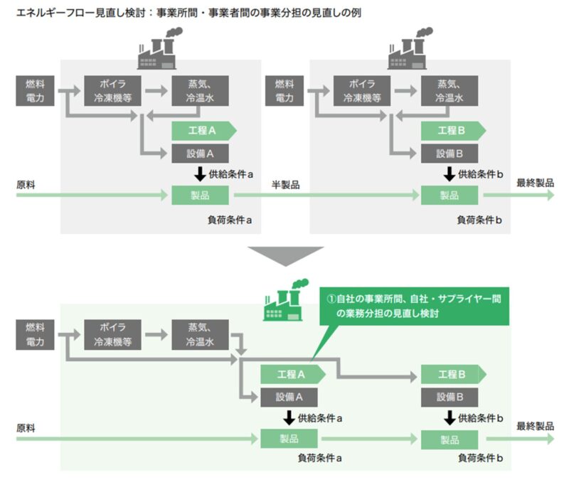 削減策５
