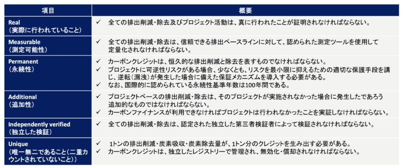 ６つの品質基準