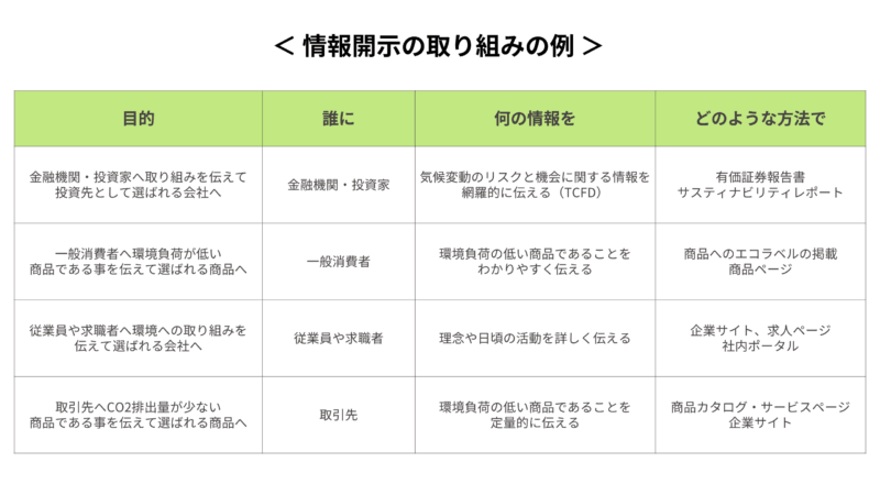 情報開示の取り組みの例