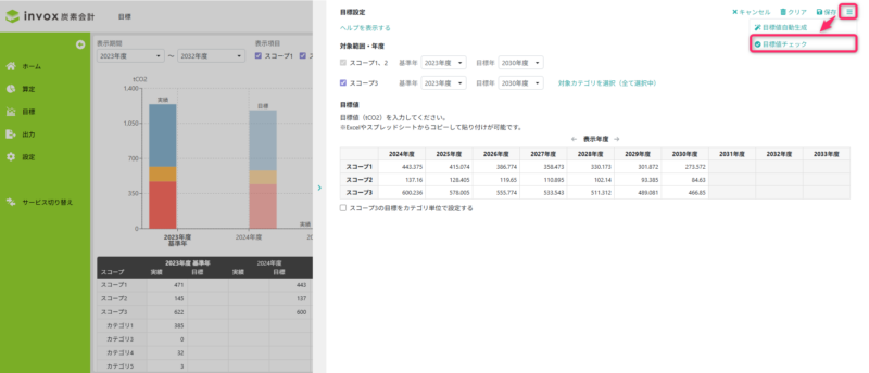 目標値チェック箇所