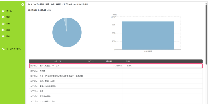 詳細化するカテゴリを開く