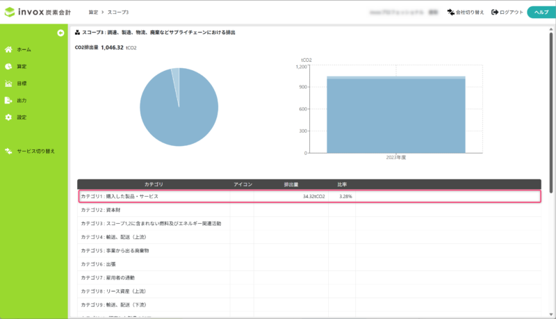 詳細化するカテゴリを開く
