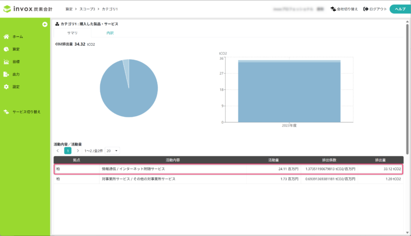 詳細化する活動内容を開く