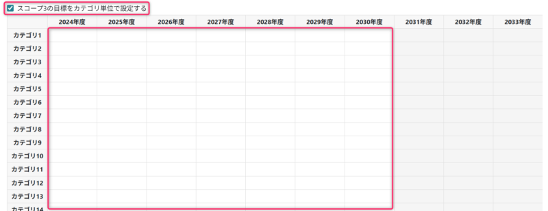 スコープ3のカテゴリごとの目標値
