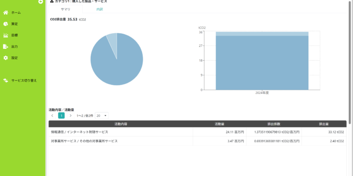 活動内容ごとのサマリを確認する
