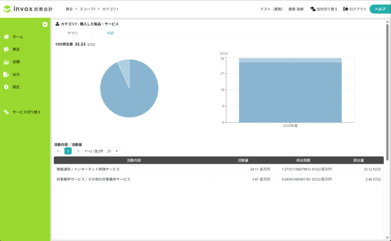 活動内容ごとのサマリを確認する