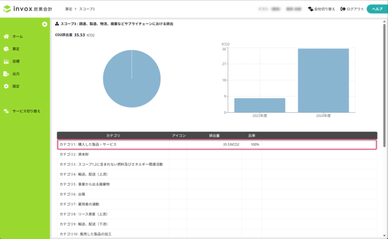 カテゴリを選択する