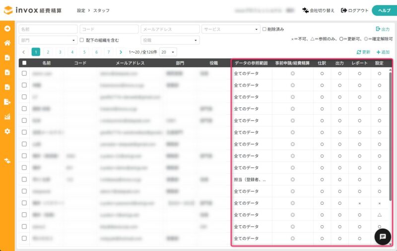 権限情報の表示