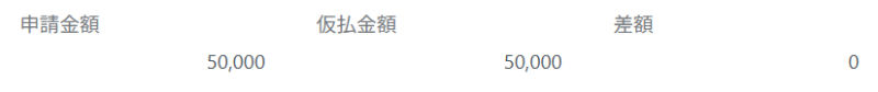 事前申請金額との差額・仮払あり