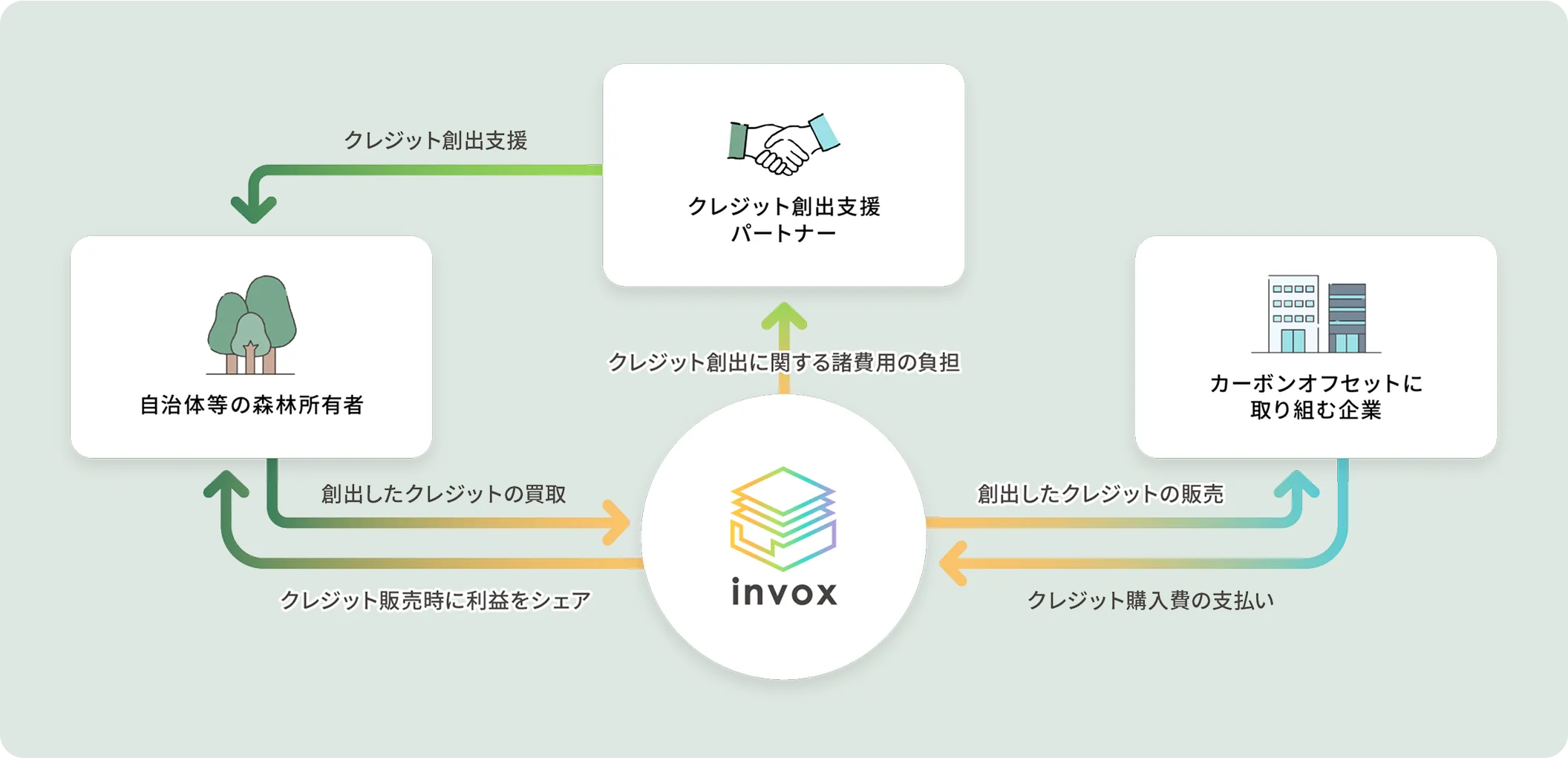 連携概要図
