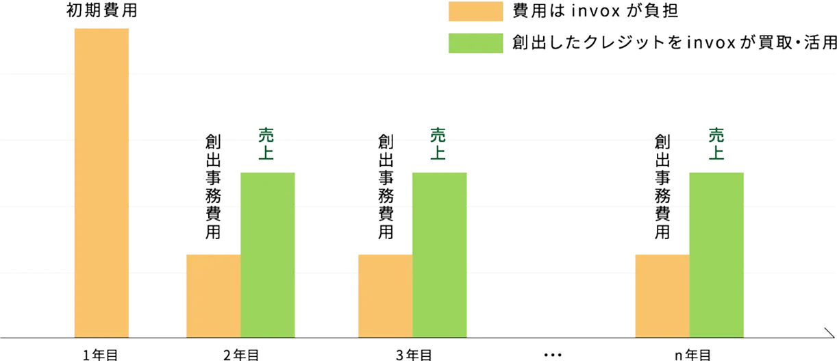 取り組み概要のイメージ図