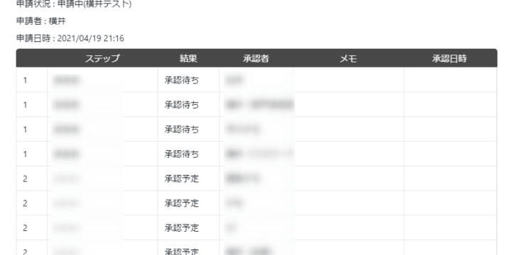 スポット承認者