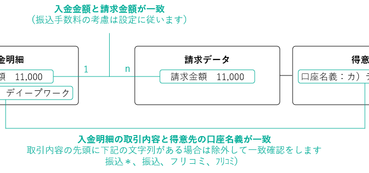 入金消込の概要