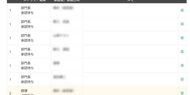 「承認ステップ追加」画面を開く