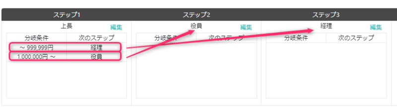 条件分岐のステップ説明