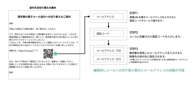 切り替え案内全体像