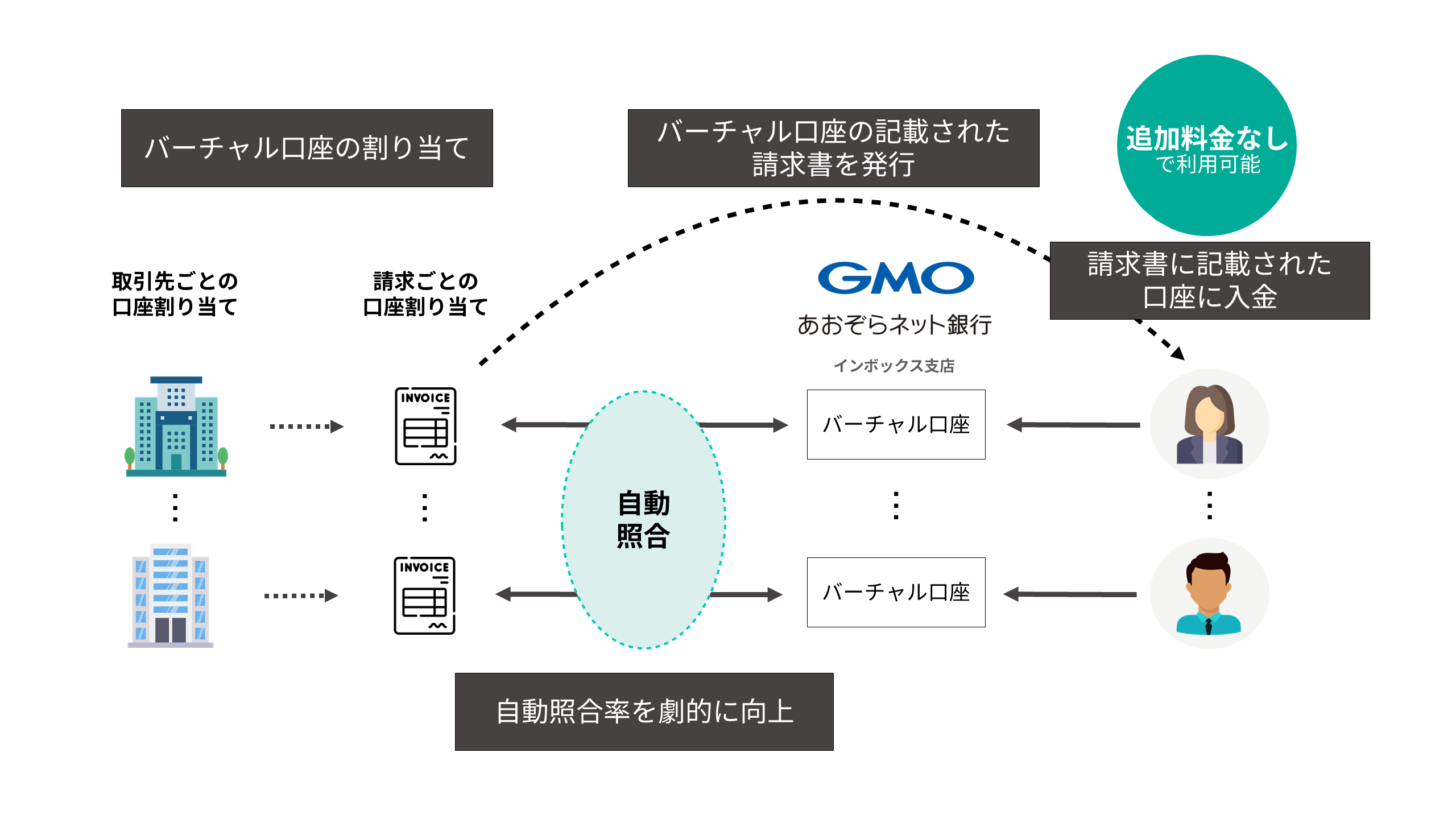 バーチャル口座機能イメージ図