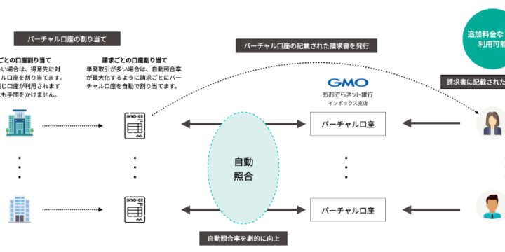 バーチャル口座イメージ