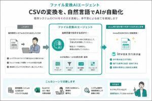 ファイル変換AIエージェント