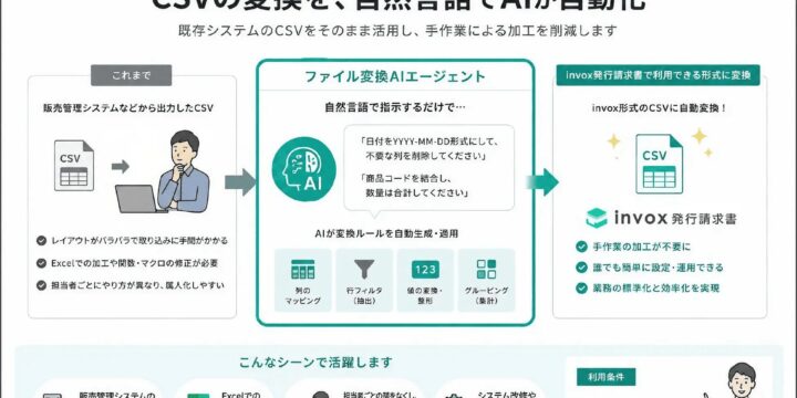 ファイル変換AIエージェント