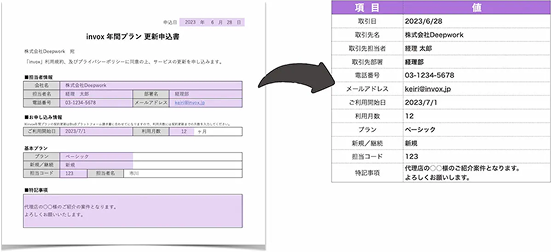 定型フォーマットの書類の指定箇所を読み取り可能