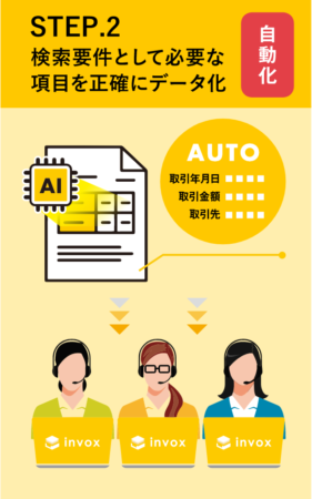 STEP2 検索要件として必要な項目を正確にデータ化