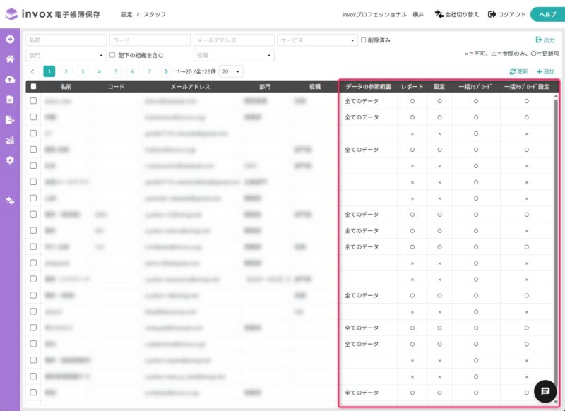 スタッフ一覧での権限情報の表示