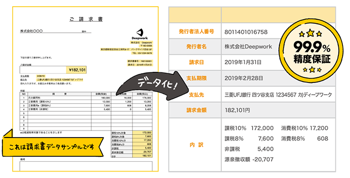 支払と計上に必要な項目を正確にデータ化