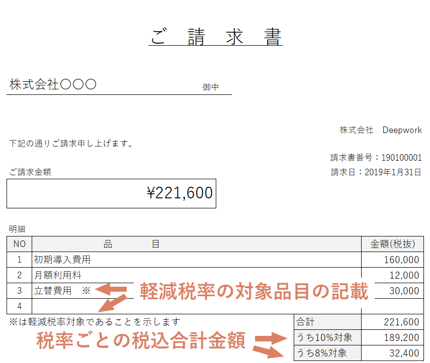 区分記載請求書の軽減税率と標準税率の書き方 Invox受取請求書