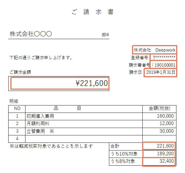 レイアウトの認識