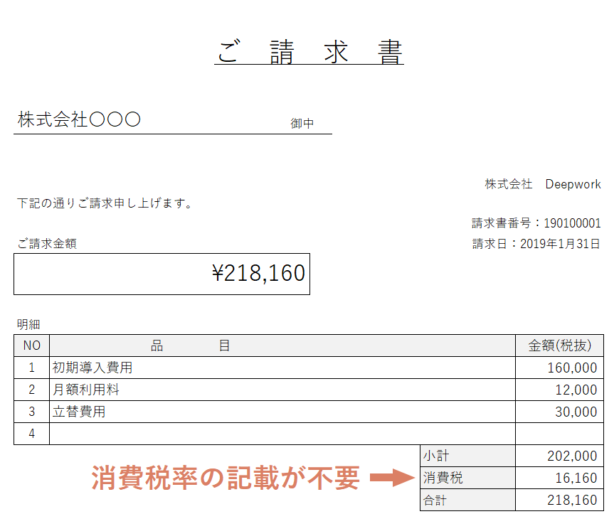 軽減税率やインボイス制度が導入された後の請求書の種類 – invox受取請求書