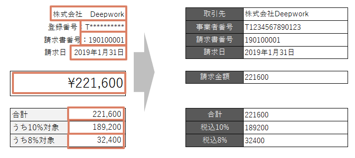 文字の認識