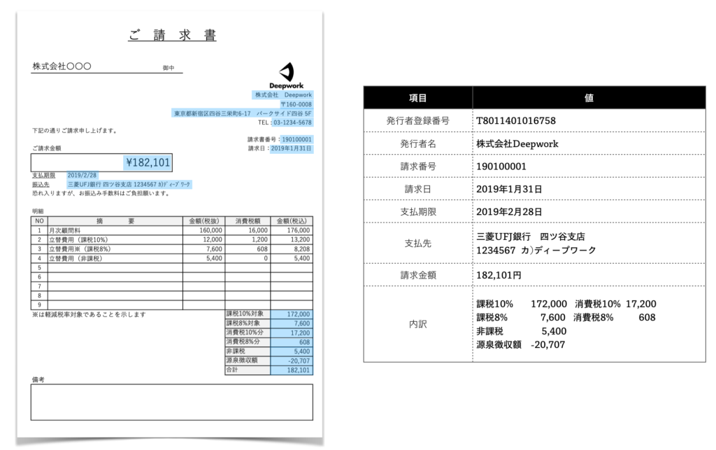 請求書のデータ化項目