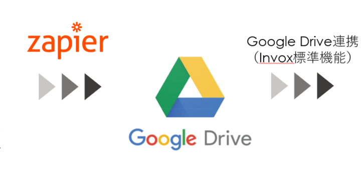 Slackとinvoxを連携させる