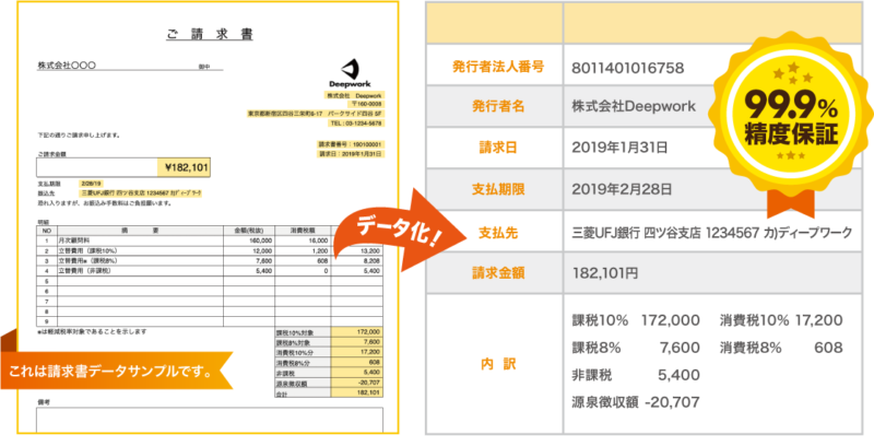 Invox インボックス 請求書を99 9 正確にデータ化してアナログ業務をぜ んぶ自動化