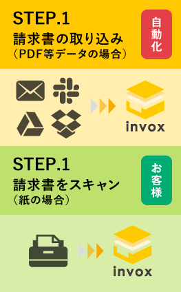 請求書の取り込み・スキャン