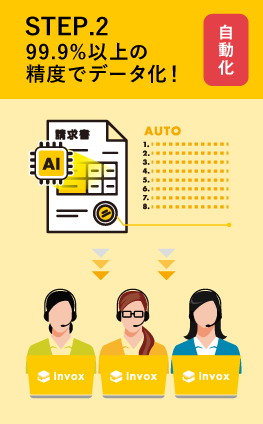 99.9%以上の精度でデータ化
