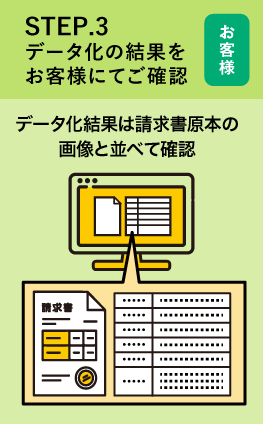データ化の結果をお客様にてご確認