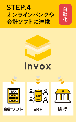 オンラインバンクや会計ソフトに連携