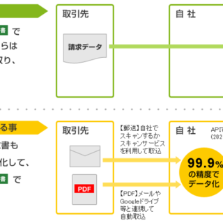 アクセス元IPアドレス制限のイメージ図