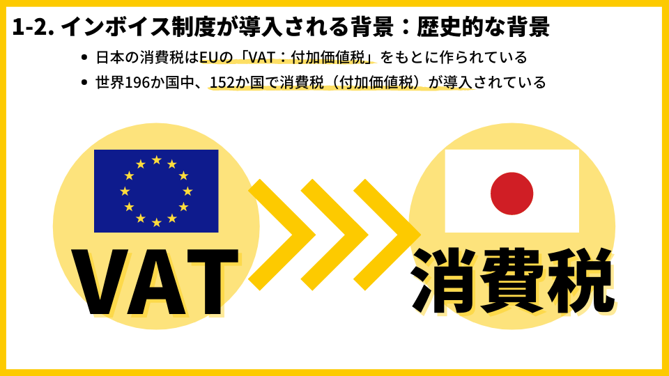 インボイス制度対応パーフェクトガイド – invox受取請求書