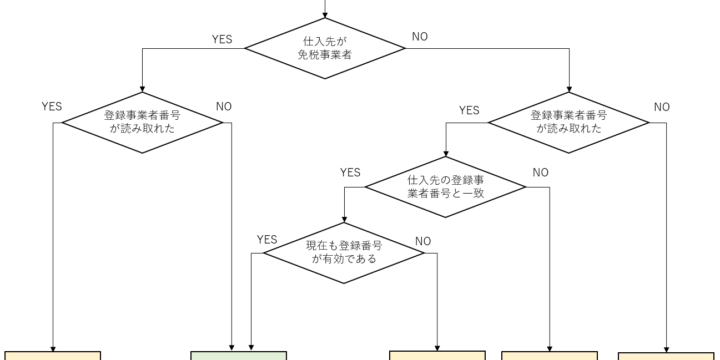 登録番号のチェックの流れ